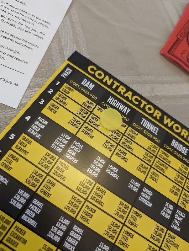 the CONTRACTOR score card